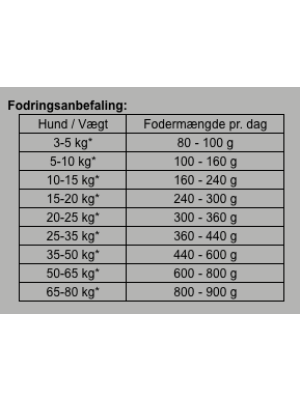 Belcando - Belcando Vådfoder Hest 