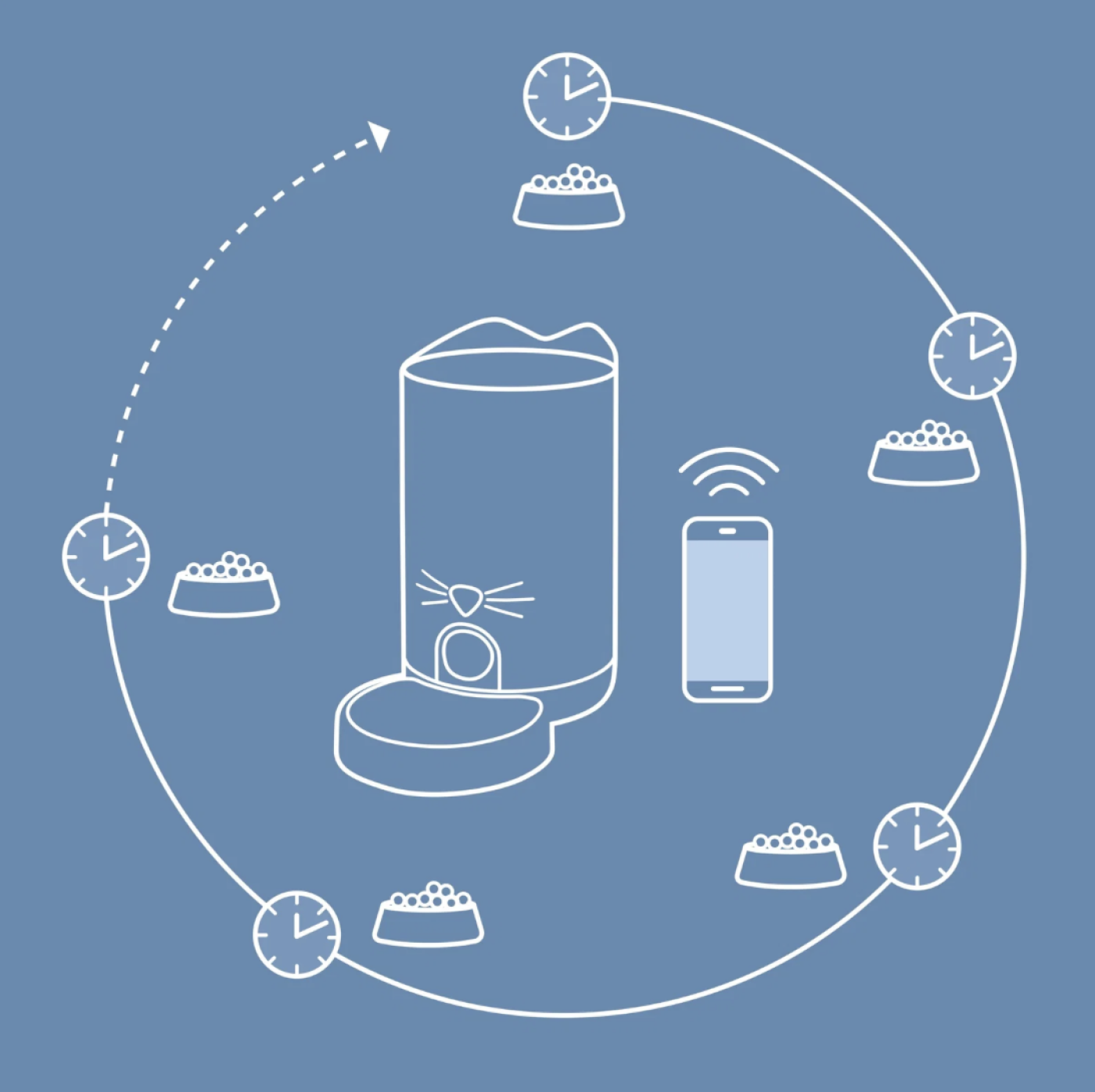 Catit PIXI - Catit Pixi Foderautomat, WIFI