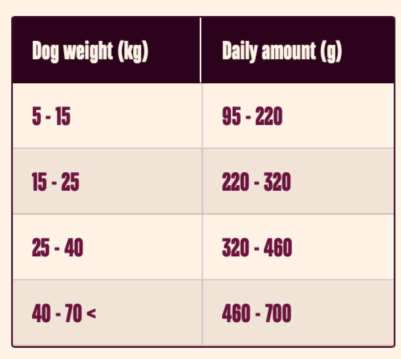 Carni Love - CarniLove Lamb & Wildboar 