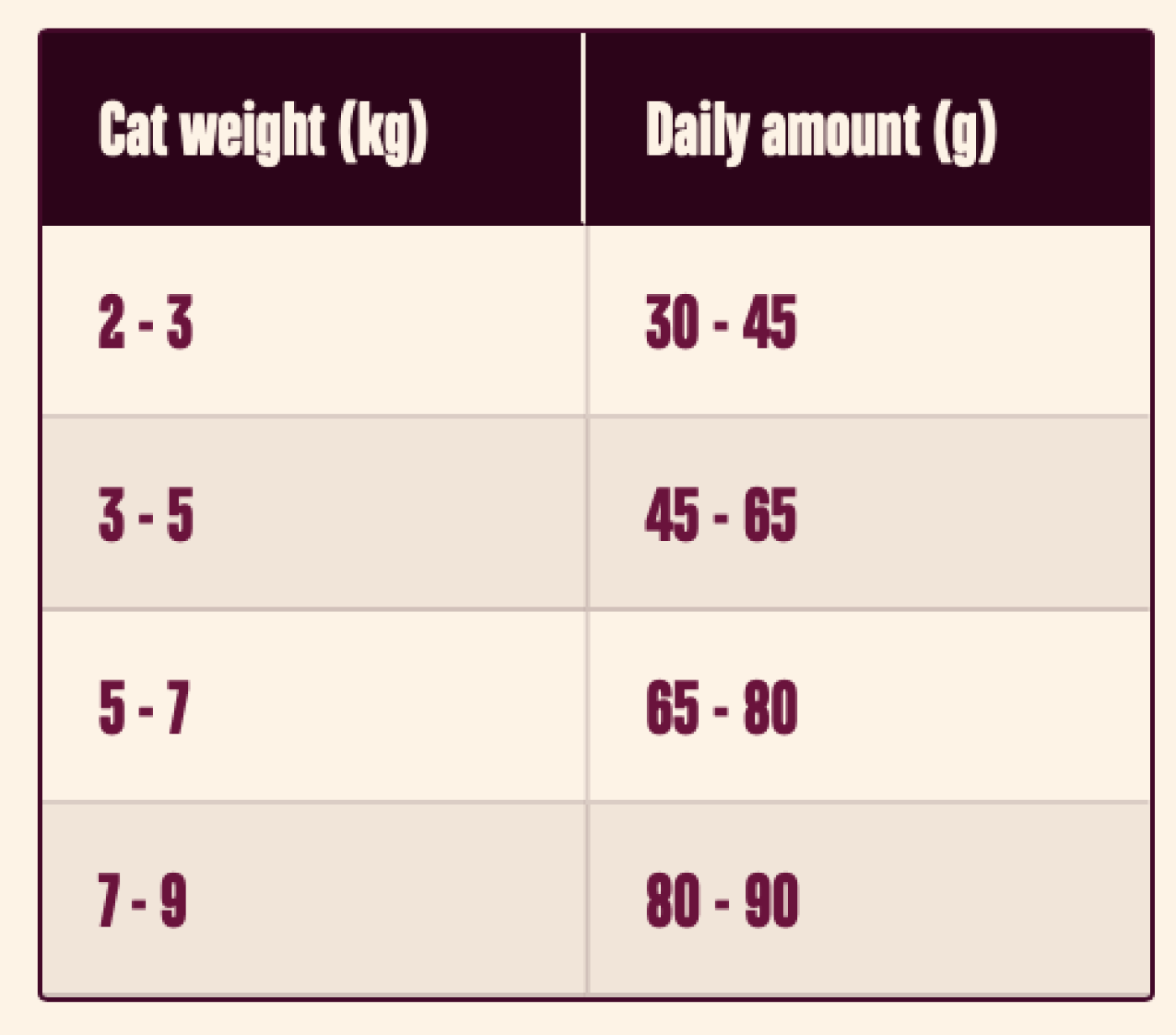 Carni Love - CarniLove Cat Lamb & Wildboar