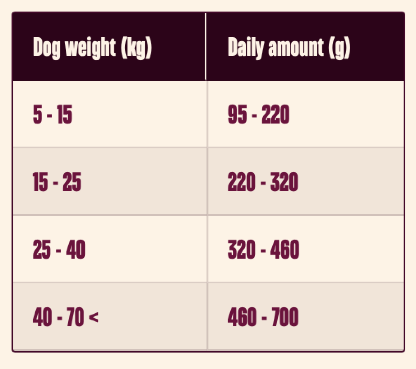 Carni Love - Carnilove Lamb & Wild Boar