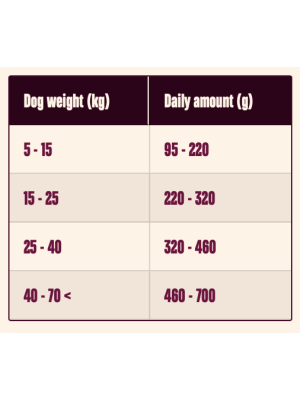 Carni Love - Carnilove Lamb & Wild Boar