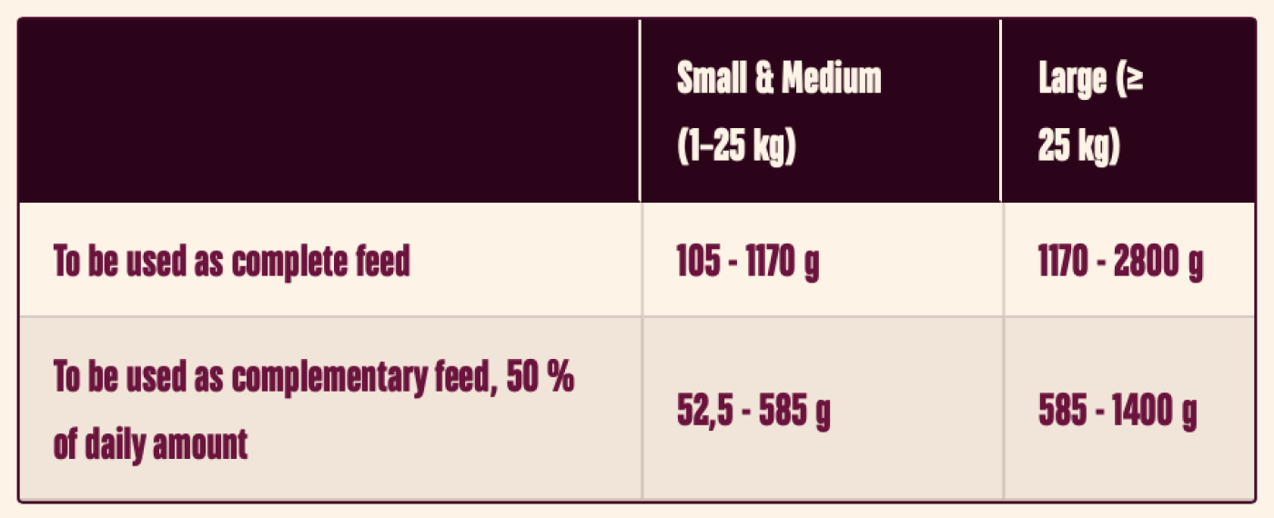 Carni Love - CarniLove Lamb & Wild Boar (Dåse)