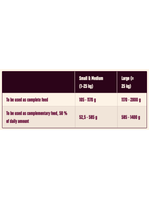 Carni Love - CarniLove Lamb & Wild Boar (Dåse)