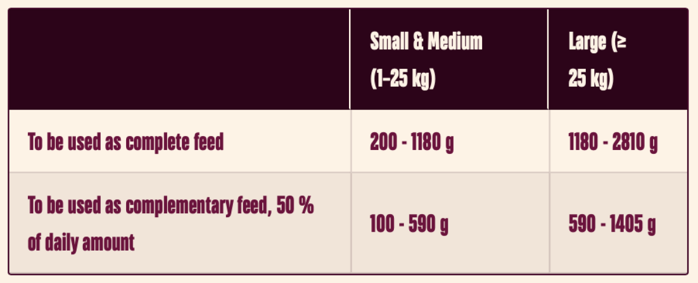 Carni Love - CarniLove Puppy Salmon & Turkey (Dåse) 
