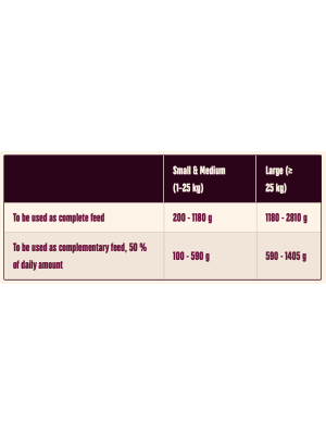 Carni Love - CarniLove Puppy Salmon & Turkey (Dåse) 