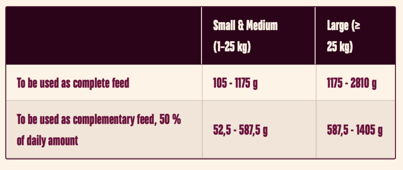 Carni Love - CarniLove Salmon & Turkey (Dåse) 