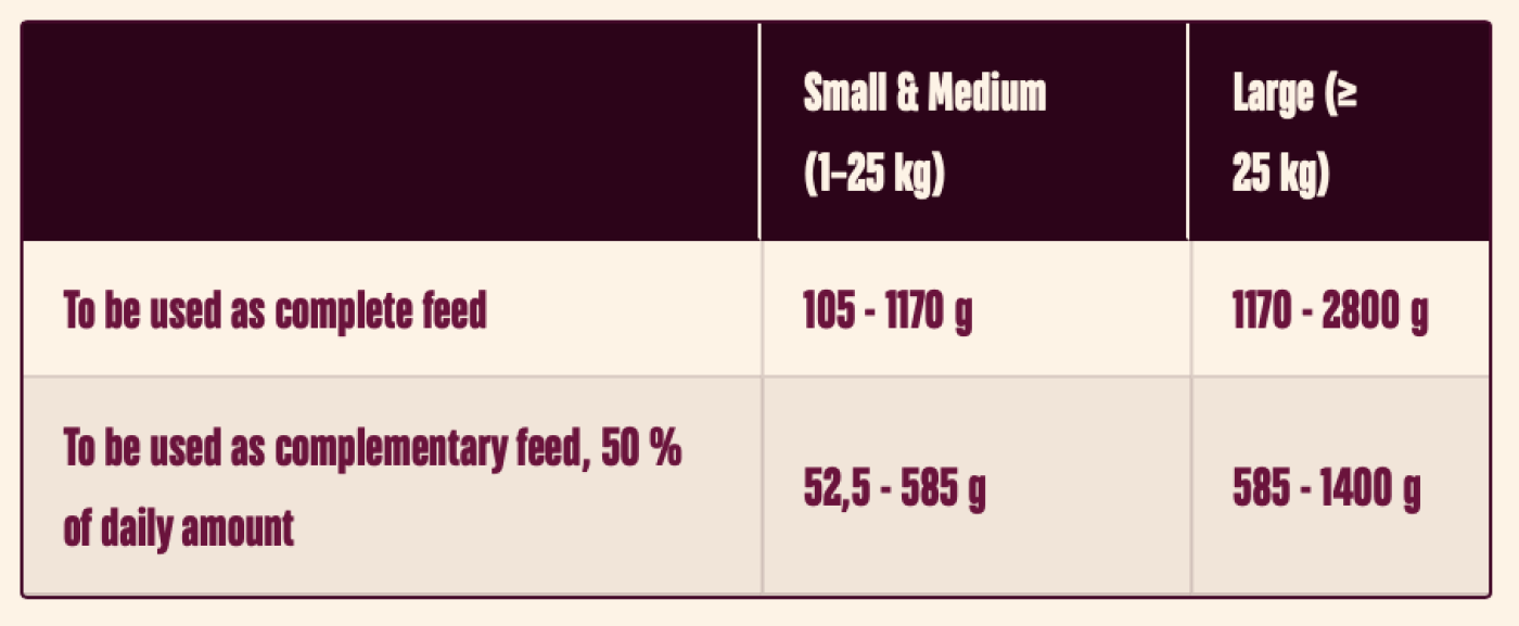 Carni Love - CarniLove Lamb & Wildboar (Dåse) 