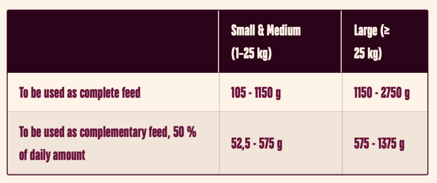 Carni Love - CarniLove Duck & Pheasant (Dåse) 