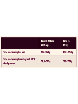 Carni Love - CarniLove Duck & Pheasant (Dåse) 