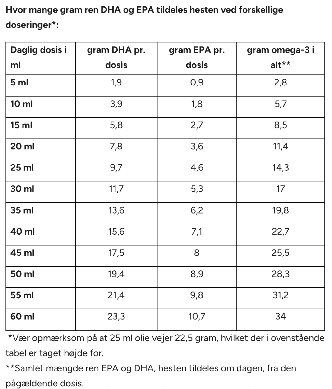 Nordic Horse - Nordic DHA Algae Oil