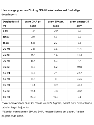 Nordic Horse - Nordic DHA Algae Oil