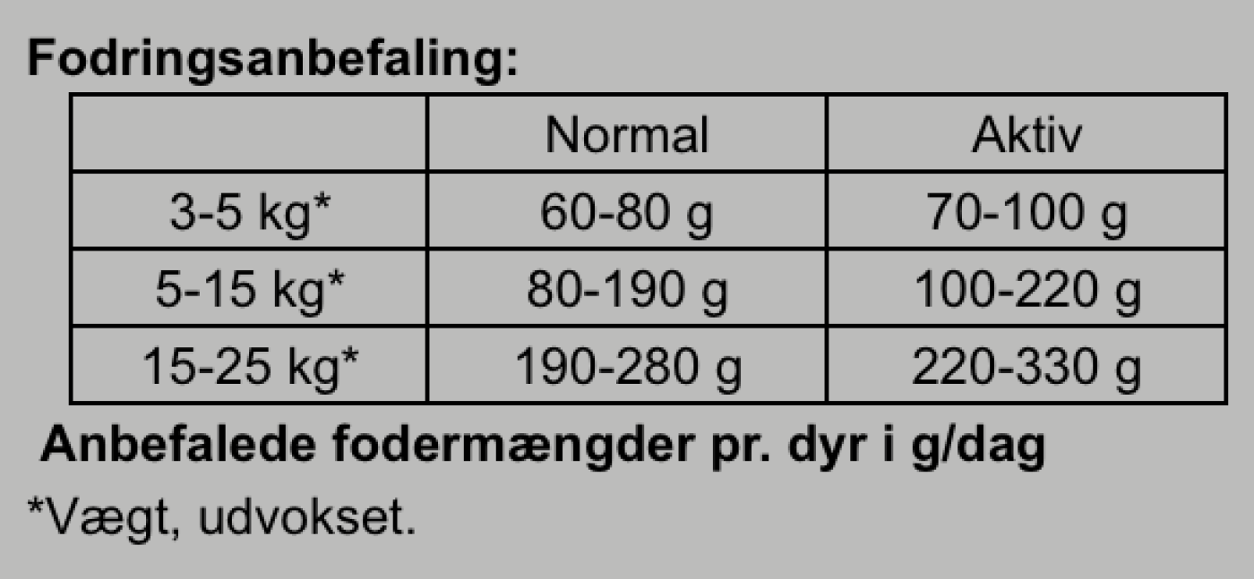Belcando - Belcando GF Finest Laks